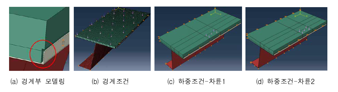 횡방향 연결부 해석모델