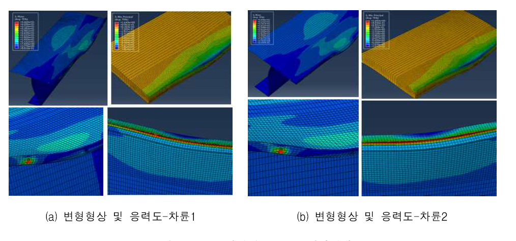 횡방향 연결부 해석결과