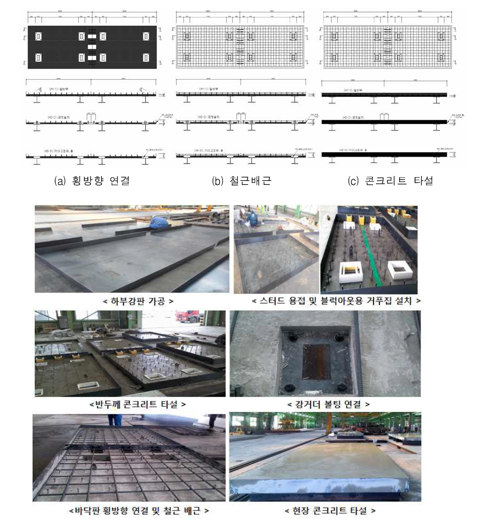 시험체 제작