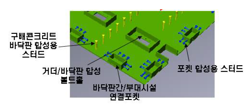강합성 바닥판 & 강거더 연결 상세