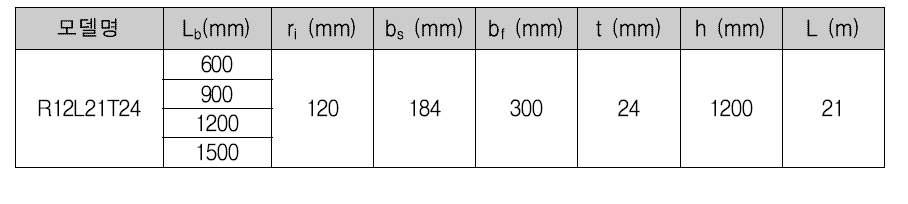 횡지지 간격에 따른 단면제원