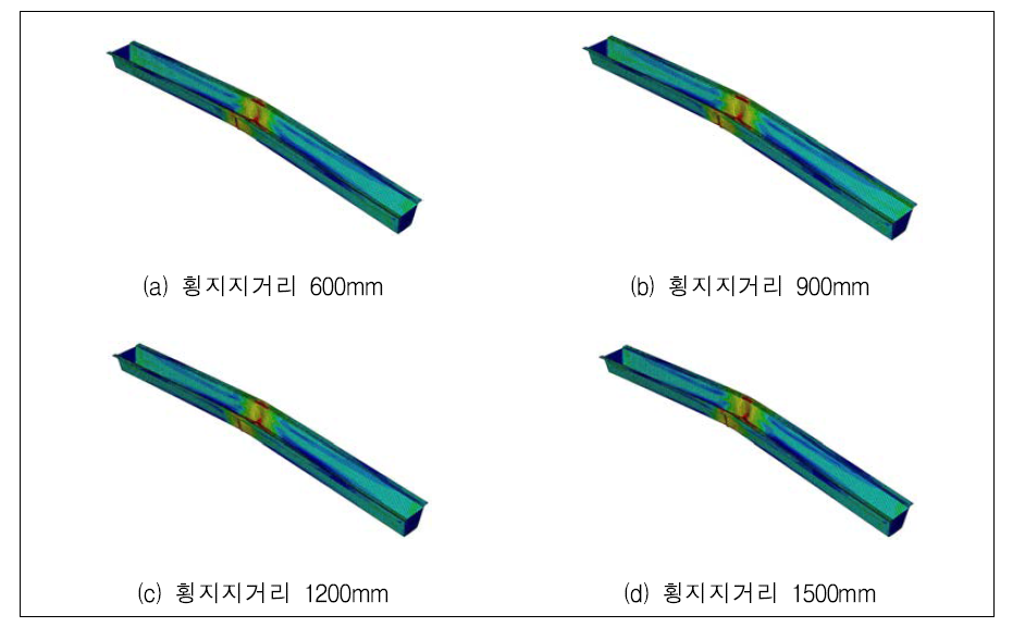 극한거동 해석결과