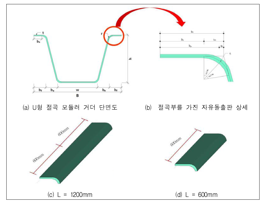 단면도 및 대상 모델