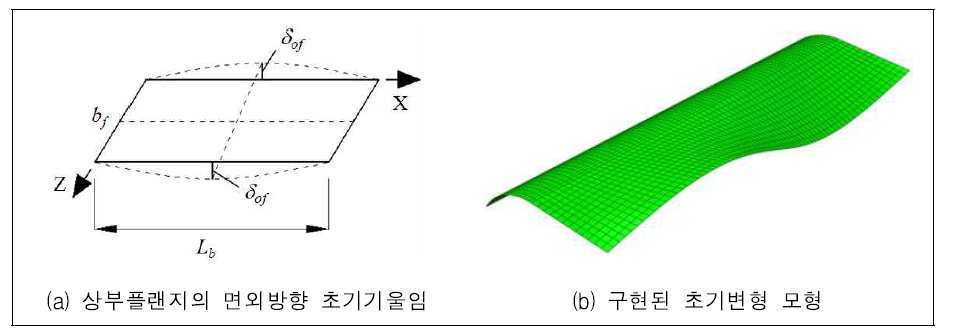 초기 기하학적 결함