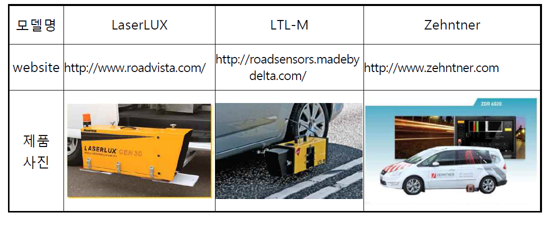 국외 차량탑재형 차선 재귀반사휘도 측정기 예