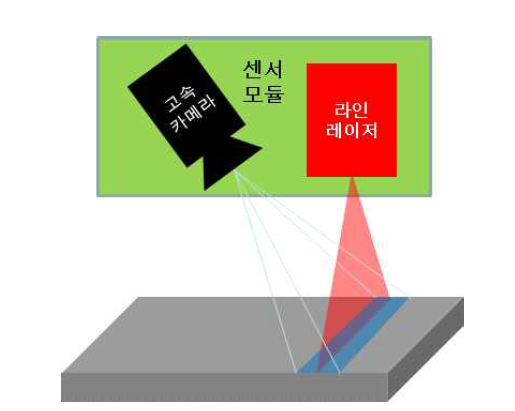 변위 측정개념도