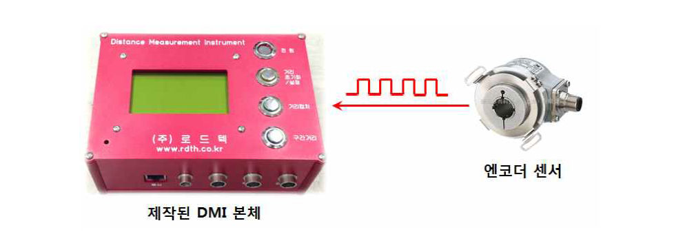 거리측정기(DMI) 구성