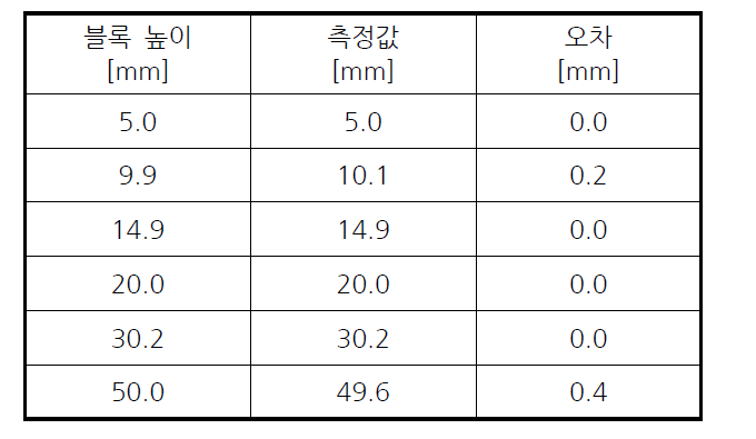 두께 측정 정확도