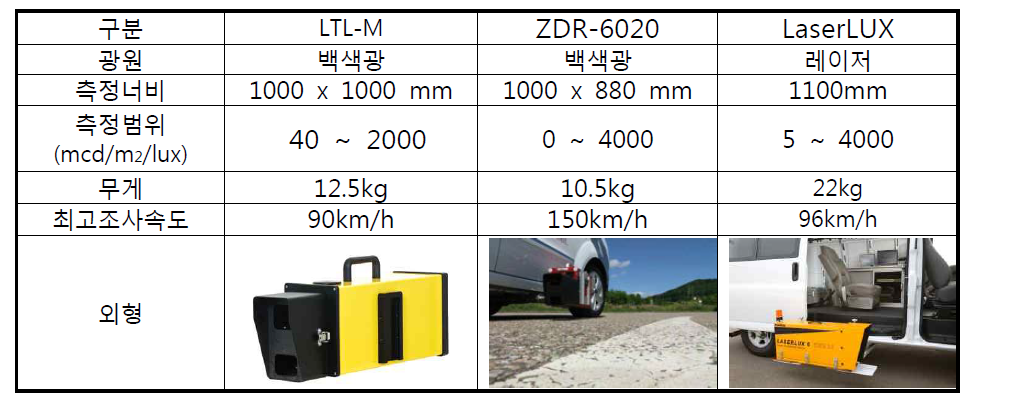 외산 휘도 측정기 비교