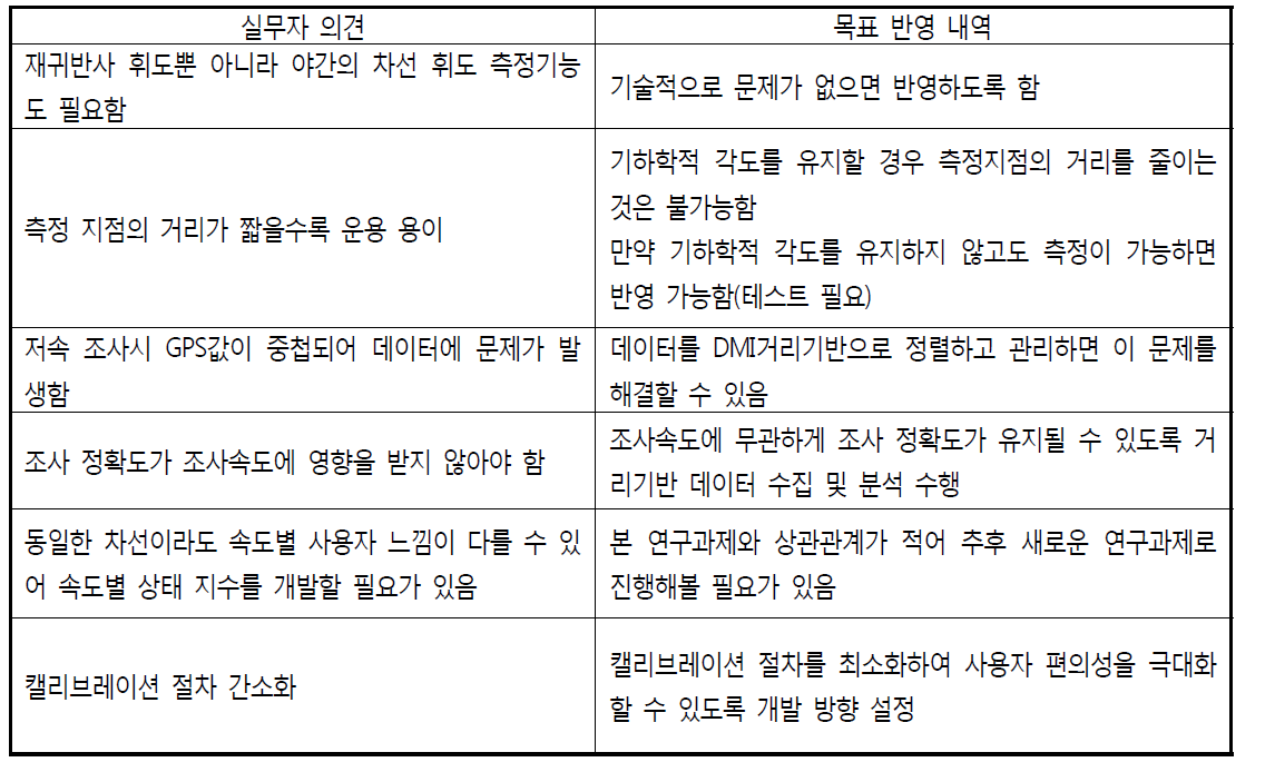 장비 운용 실무자 의견사항