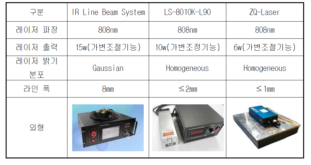 라인레이저 사양 비교