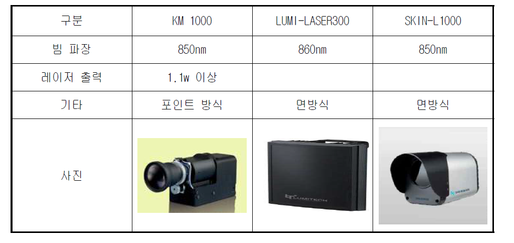 포인트 레이저 사양 비교