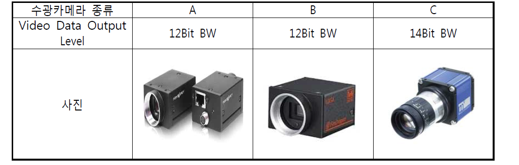 재귀반사 수광용 카메라 종류