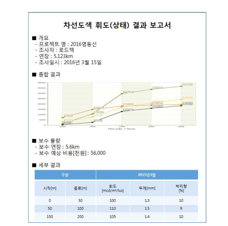 보고서 생성 예