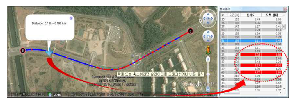 불량구간 및 정상구간의 표시