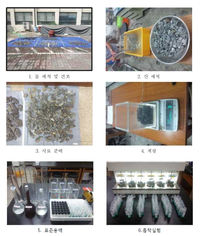 자갈 흡착실험 실험방법