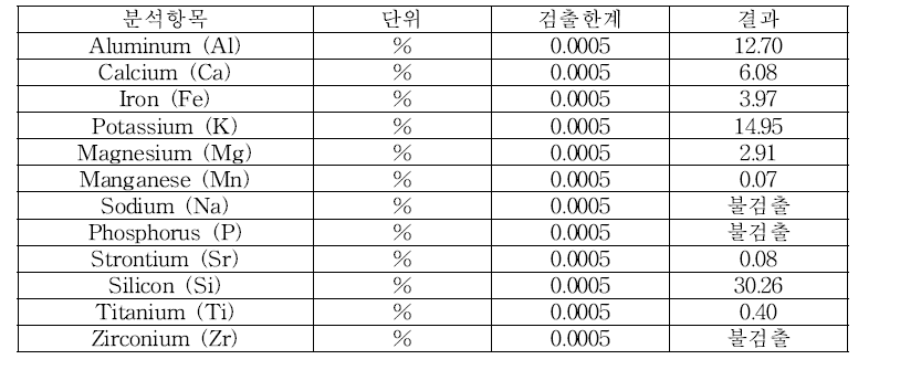 자갈1 성분분석 시험결과