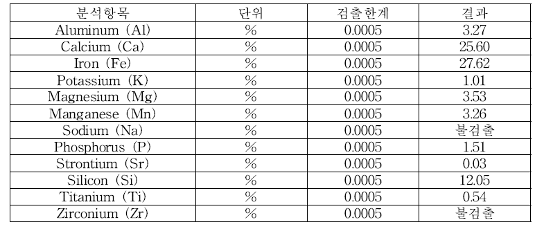 고로슬래그 성분분석 시험결과