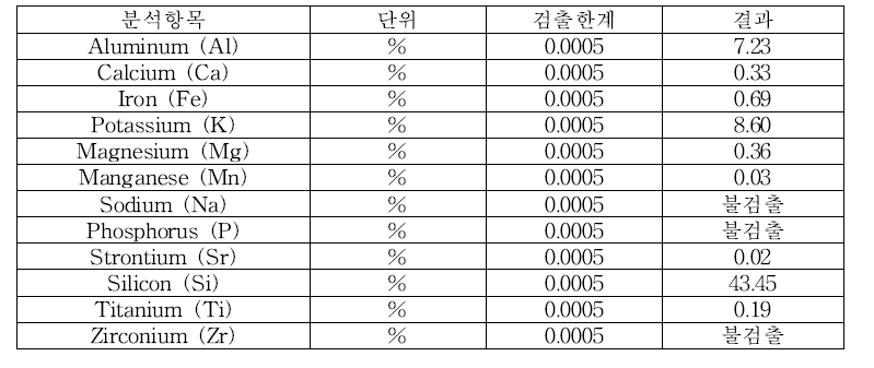 자갈2 성분분석 시험결과