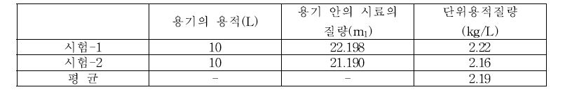 단위용적질량 시험결과