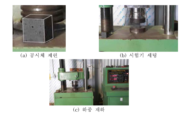 압축강도 시험 방법