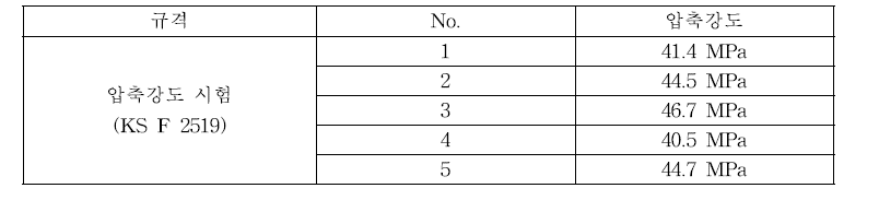 압축강도 시험 결과