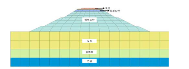 수치해석 모델링