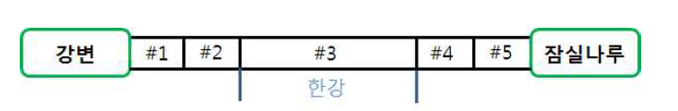 잠실 철교 구간 구분