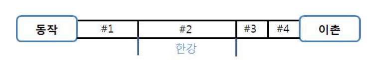 동작대교 구간 구분