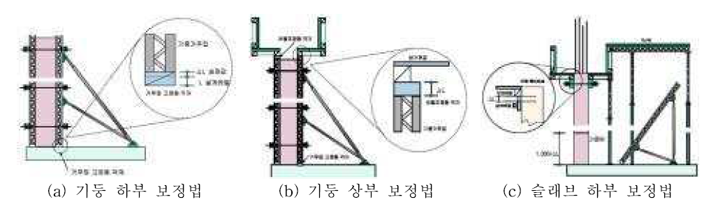 철근콘크리트 수직부재의 시공 중 축소량 보정법