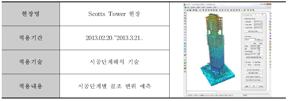 현장적용 개요