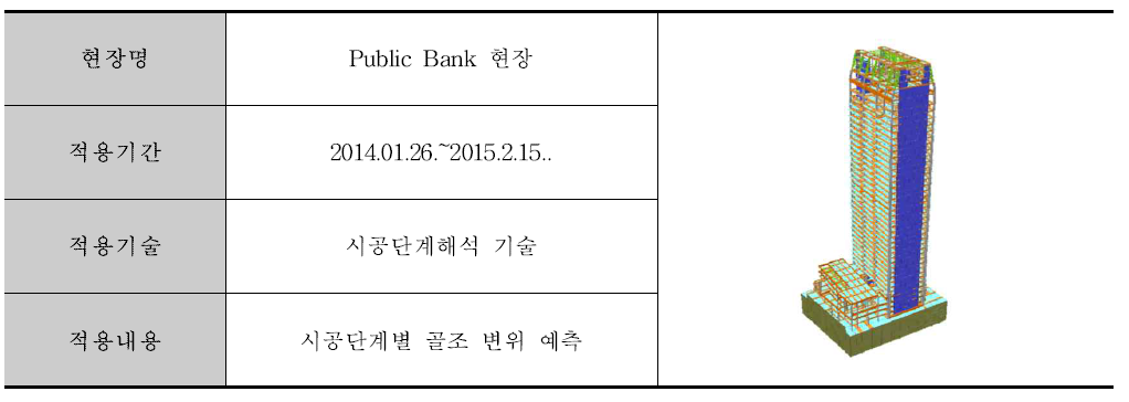 현장적용 개요