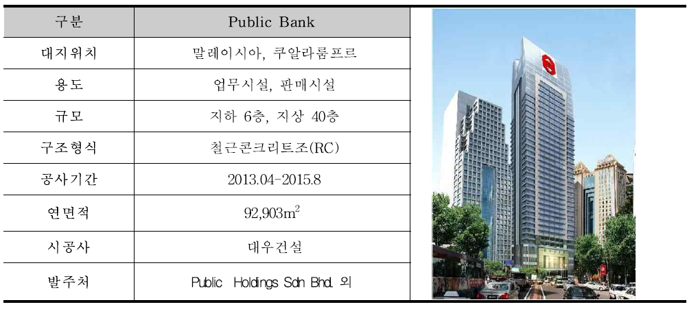 현장 개요 (말레이시아 Public Bank 현장)