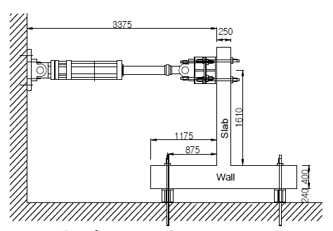 Test setup