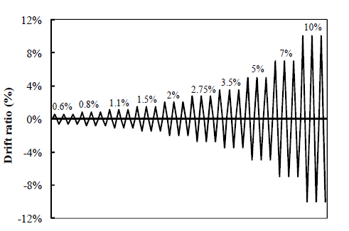 Test sequence