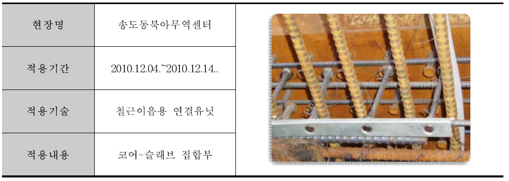 현장적용 개요