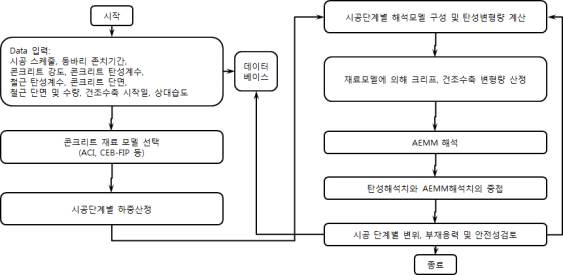 AEMM 순서도