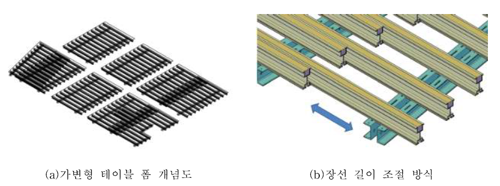 가변형 테이블 폼 개념 설계안