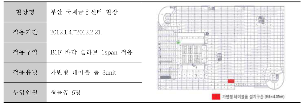 1차 현장적용 개요