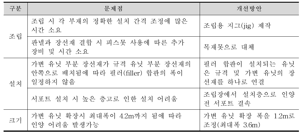 가변형 테이블 폼 문제점 및 개선방안