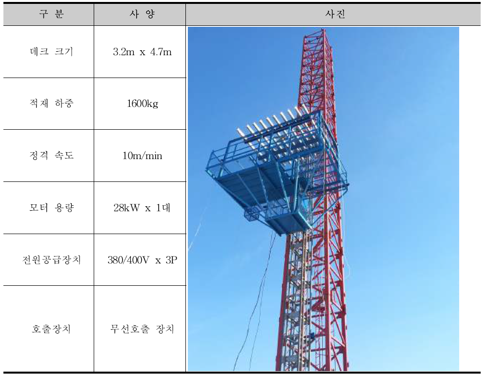 자동인양플랫폼 시제품