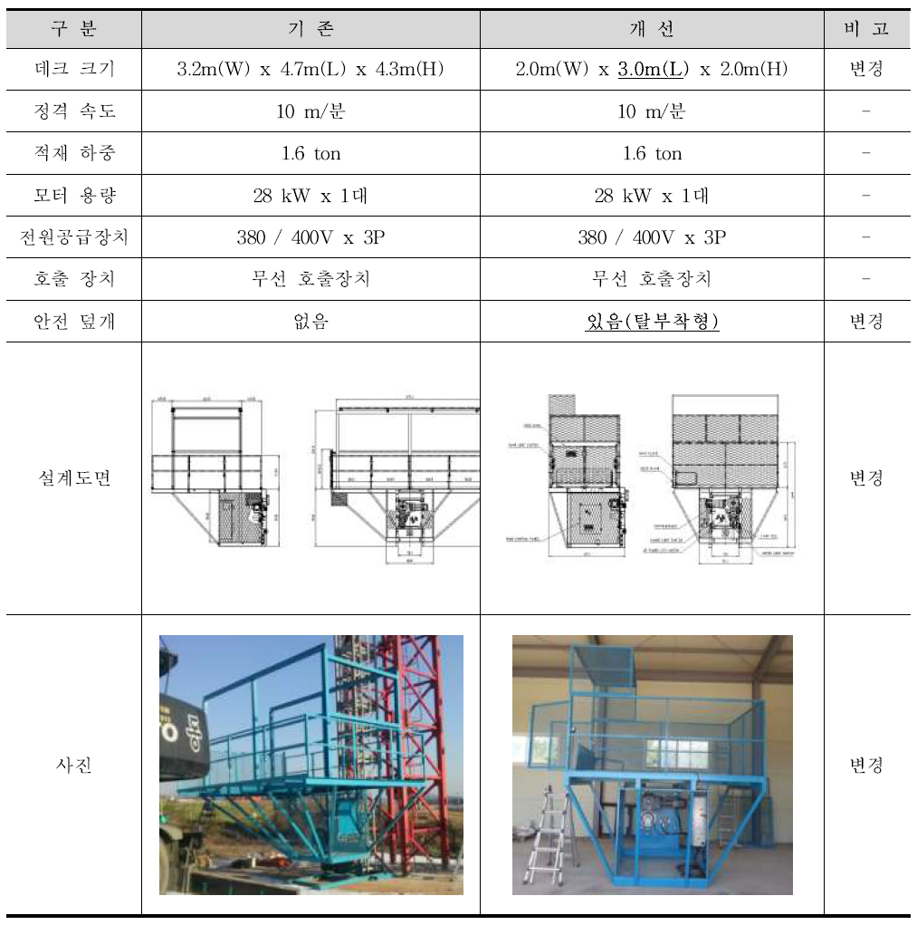 타워크레인의 양중부하 분석