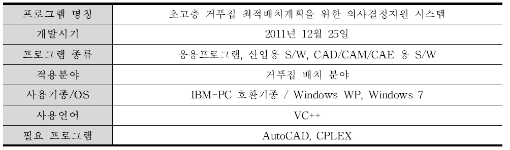 프로그램 개요