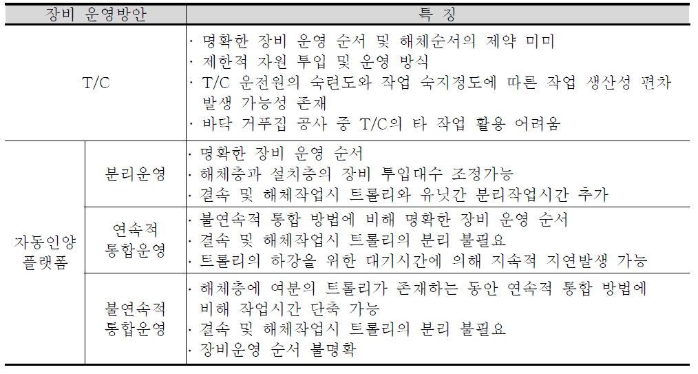 투입 장비별 특징사항