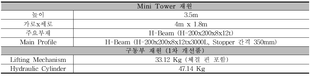 Mini Tower 및 구동부 재원