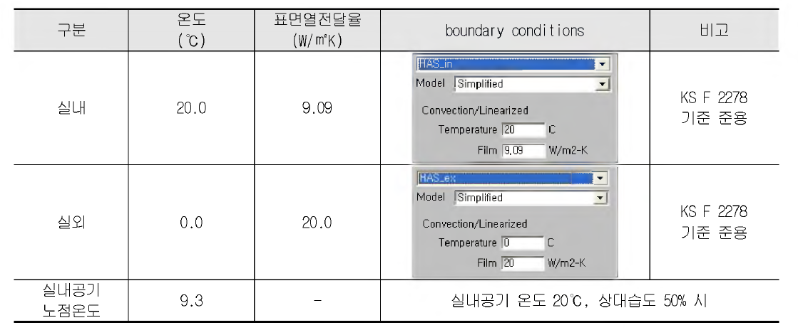 실내외 경계조건