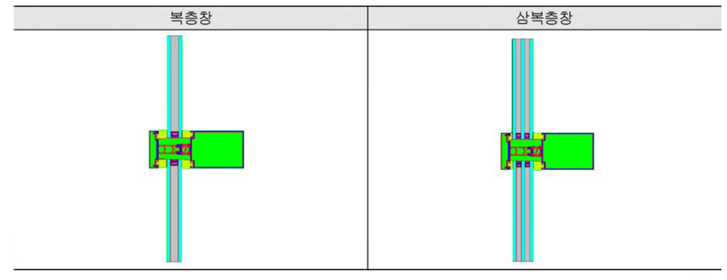 단창 커른월 창호 단면별 해석 모델 복층창 적용 시
