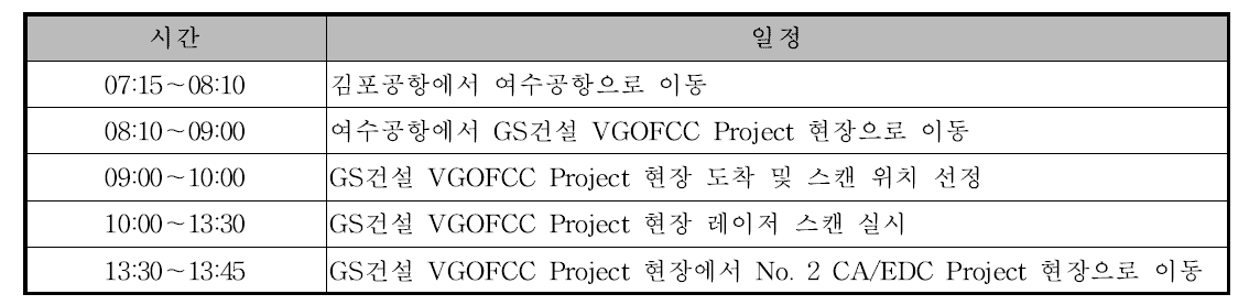 GS건설 VGOFCC Project 현장을 대상으로 한 데이터 획득 일정