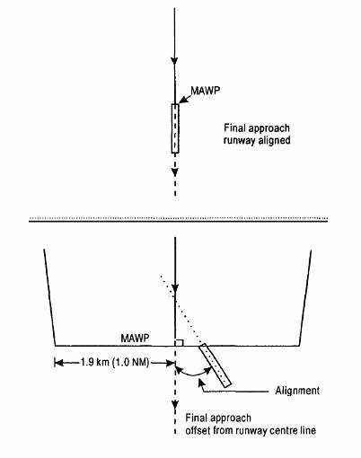 실패접근 way-point (MAWP)의 설정 위치 설명도[1-2-3-1]