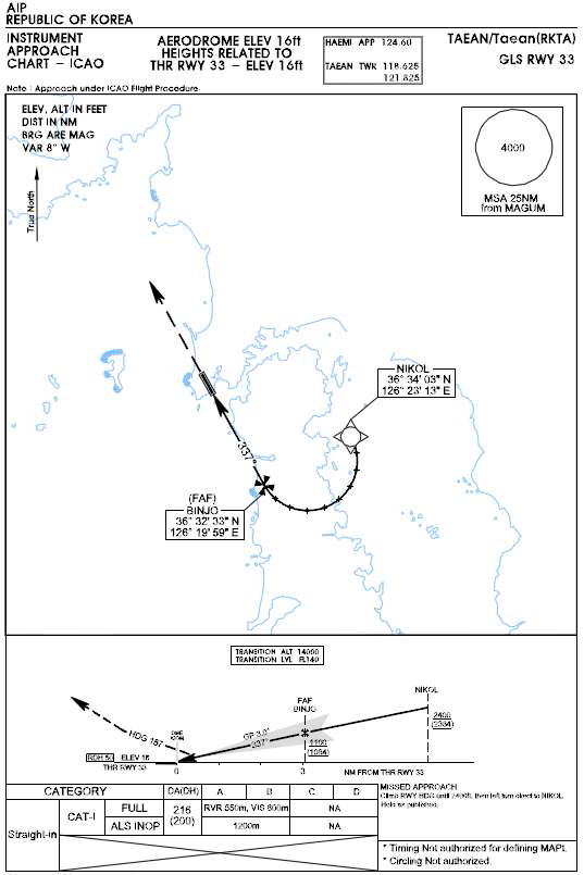 RWY 33 Curved approach Chart